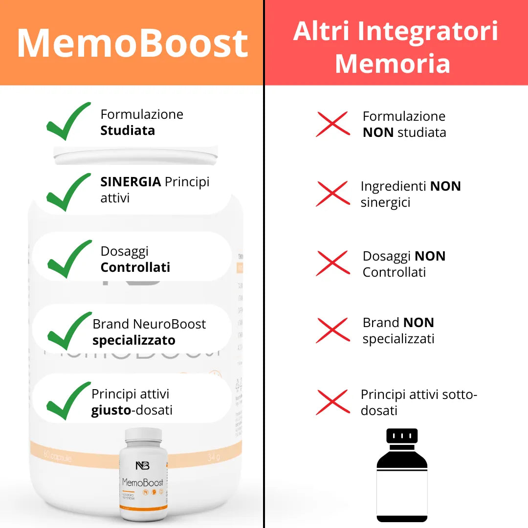 Nootropico per Memoria |MemoBoost|